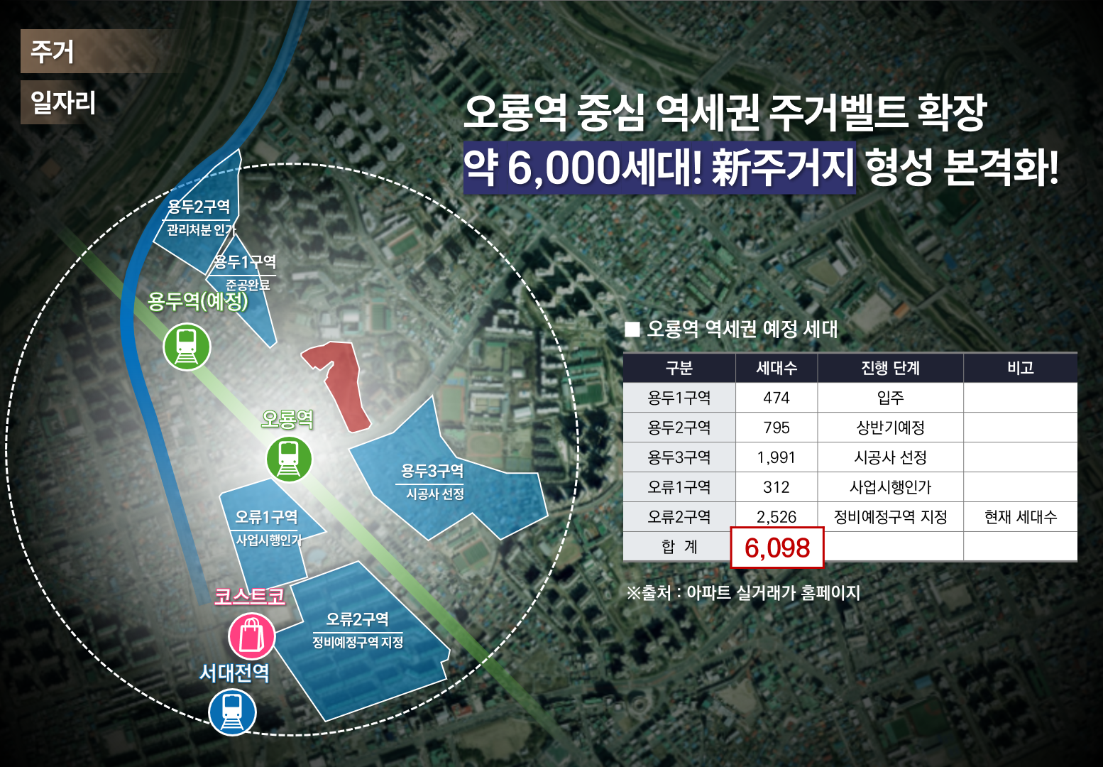 오룡역 주거벨트 개발 안내